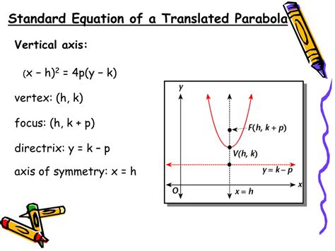 Equation Of Parabola From Focus And Directrix Calculator Images Result ...