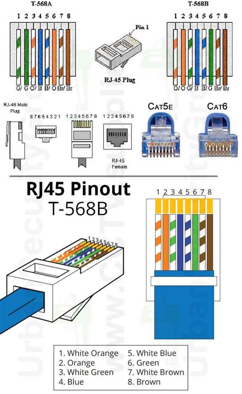 Wiring Diagram For Cat6 Cable