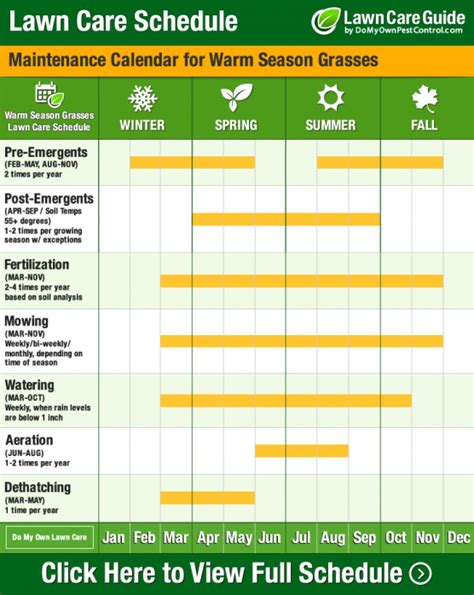 Lawn Care Calendar, Schedule & DIY Tips | Year-round DIY Lawn Maintenance