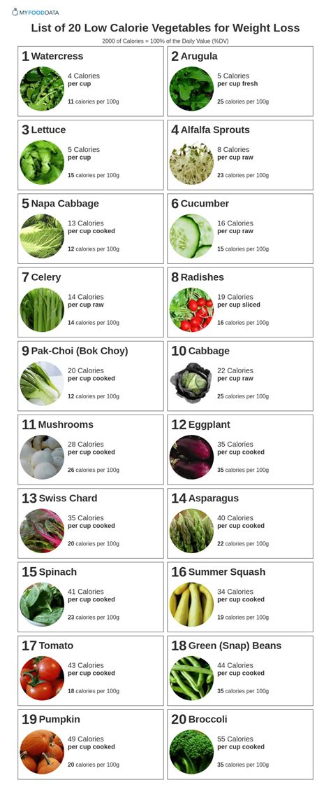 Low Calorie Food List Tamil | Deporecipe.co