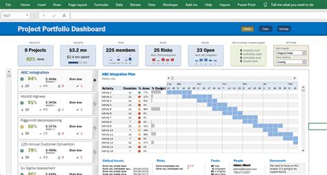 Project Portfolio Dashboard In Microsoft Excel Eloquens Photos | The ...