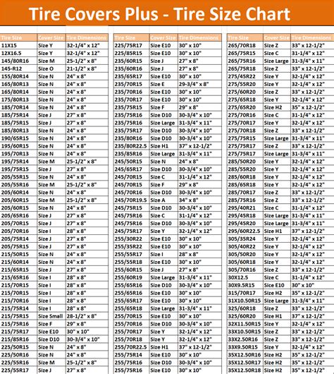 Truck Tire Size Chart Conversion