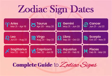 Zodiac Signs And Characteristics