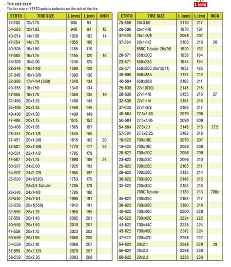 Wheel size chart ( tire size ) – iGPSPORT