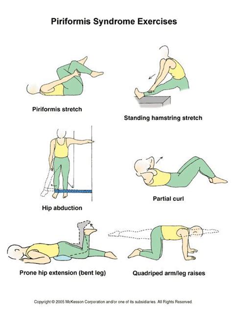 Piriformis Syndrome Strengthening Exercises