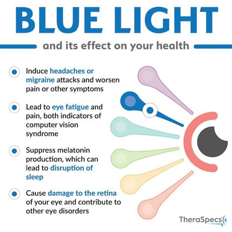 4 Ways Blue Light Impacts Your Eyes and Brain | Eye health facts, Eye ...