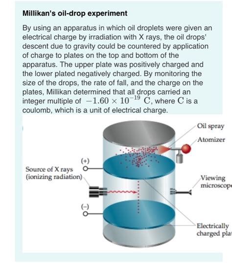 Solved Millikan's oil-drop experiment By using an apparatus | Chegg.com