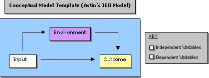 Here’s A Quick Way To Solve A Tips About How To Build A Conceptual ...