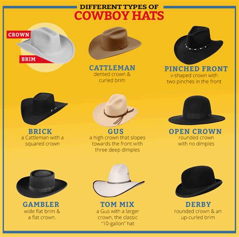 Stetson Hat Style Names Sale Online | bellvalefarms.com