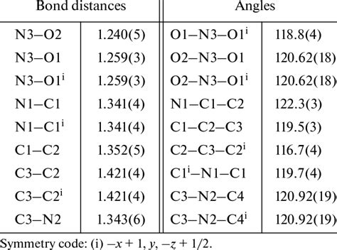 Bond distances (Å) and angles (deg) within nitrate group and the ...