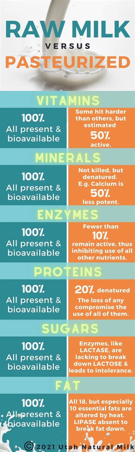 3 Reasons to Drink Raw Milk (& 1 Reason Not To!) — Utah Natural Meat