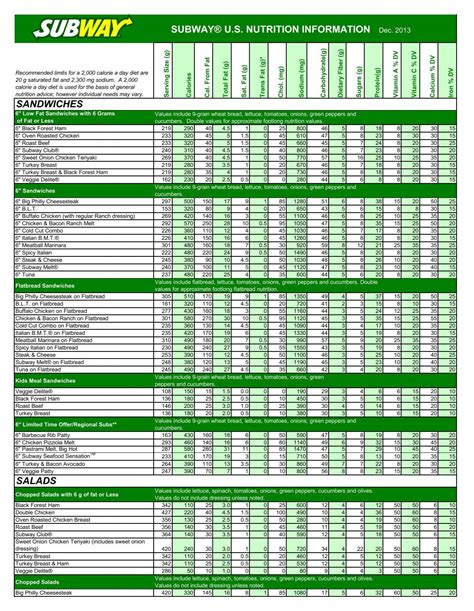 SANDWICHES SUBWAY® U.S. NUTRITION INFORMATION April ...