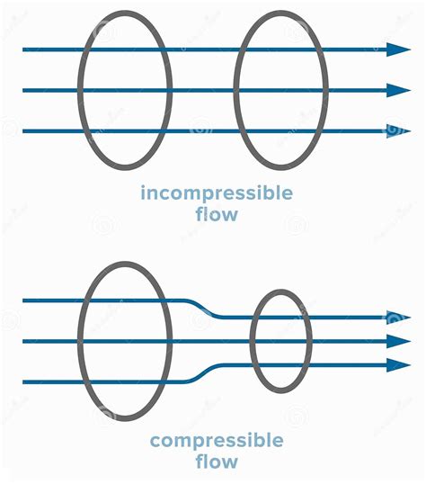 Compressible Flow - MR CFD - Analysis, Consultation, Training, Simulation