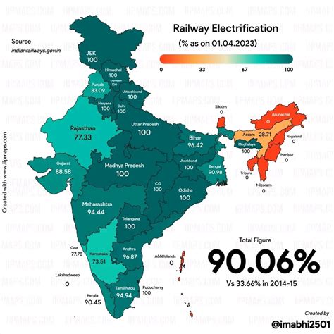 Electrification stats of Indian Railways. Map credit - India in pixels ...