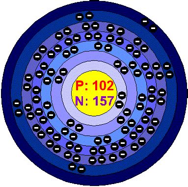 Chemical Elements.com - Nobelium (No)