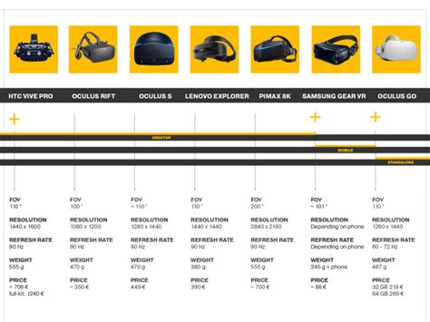 The ultimate VR headset comparative guide 2019 – SUPERLUMEN