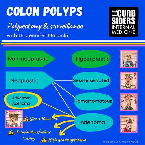 #353 Colon Polyps - The Curbsiders