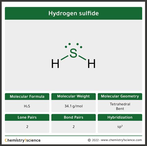 Hydrogen sulfide H₂S: Molecular Geometry - Hybridization - Molecular ...