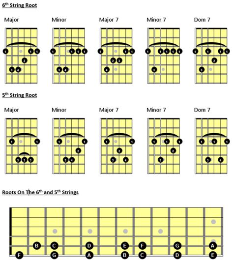 Barre Chord Charts In Guitar Chords Guitar Songs Music Theory ...