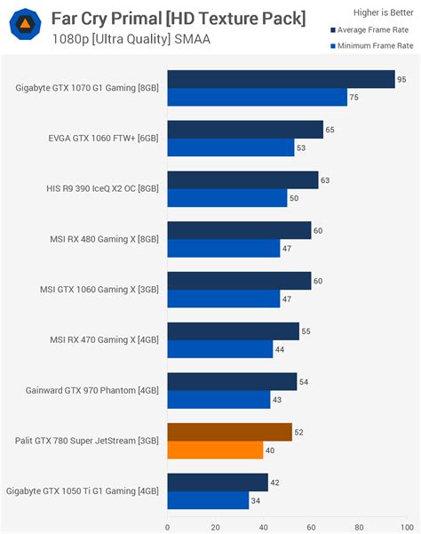 A Look Back at the GeForce GTX 780 in 2017 | TechSpot