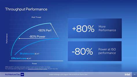 Intel lays out multi-chip architecture plans: 12th-gen Core, GPUs, next ...