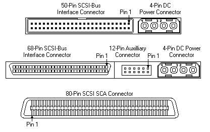 Hard drive interface introduction and comparison - IDE, SATA, SCSI hard ...