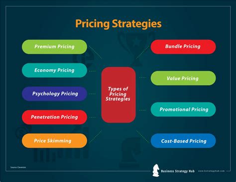 Exam Questions On Pricing Strategies