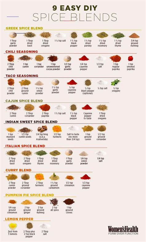 9 Easy Homemade Spice Blends [Infographic] - #homemadeseasonings - With ...