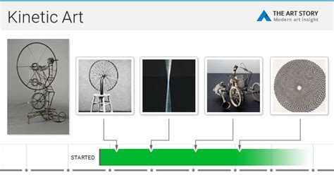 Kinetic Art Movement Overview | TheArtStory