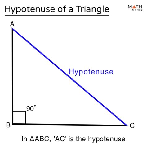 Hypotenuse of a Triangle – Definition, Formulas