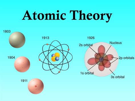 Atomic theory models - golfamateur