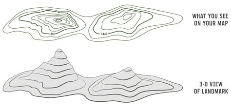 How to Read a Topographic Map | REI Expert Advice