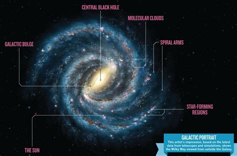 Milky Way Galaxy Diagram Labeled