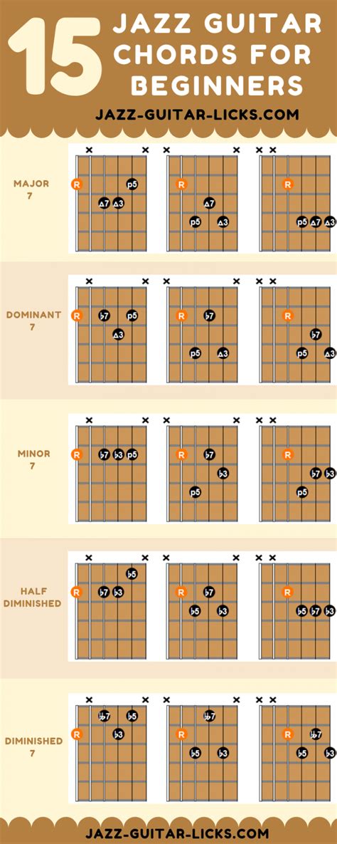 Basic Jazz Guitar Chord Chart | Images and Photos finder