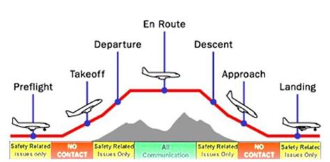 Lessons Learned from Pilots … for Safe and Successful Projects