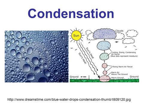 Condensation clipart 20 free Cliparts | Download images on Clipground 2024