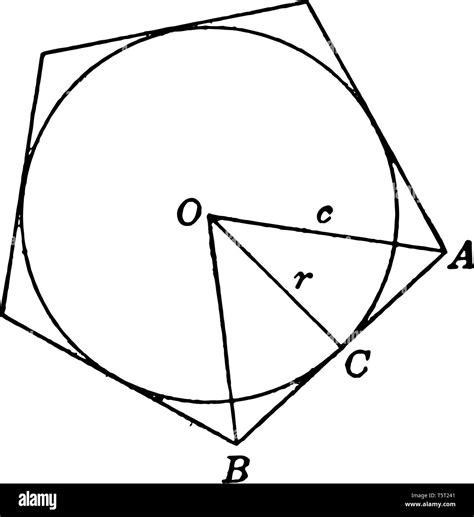 The one that shows the regular Pentagon inscribed in a circle with ...