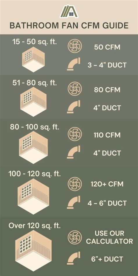 What Size Duct For Bathroom Exhaust Fan – Artcomcrea