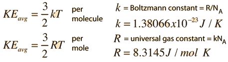 Ideal Gas Law