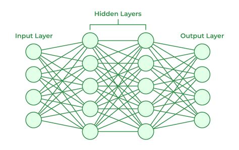 Softmax Function: Advantages and Applications | BotPenguin