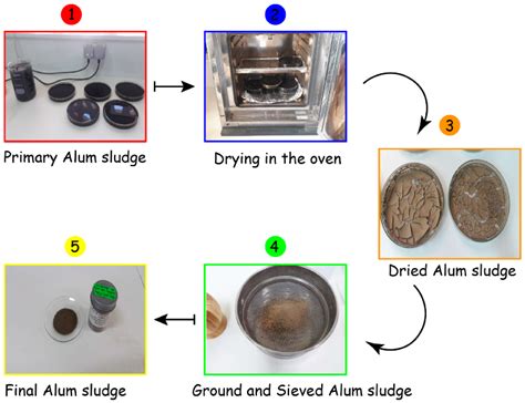 Aluminum Sludge as a Natural Material for Heavy Metal Removal from ...