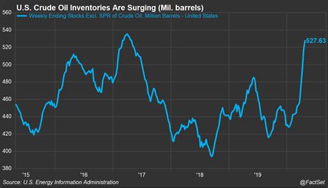 Five Economic Charts to Watch: United States (COVID-19 Edition)