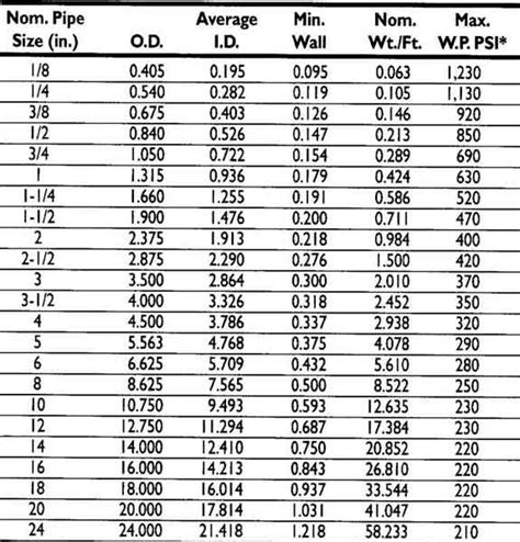 Pvc Pipe Dimensions Pdf - Design Talk