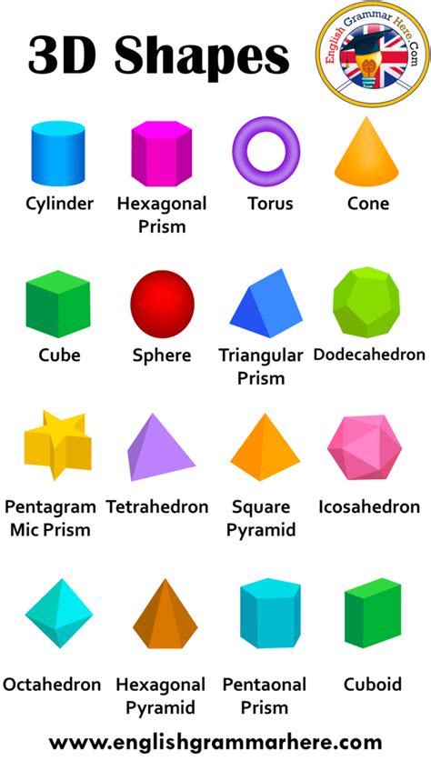 3D Shapes Names, 3D Shapes and Their Names Table of Contents 3d Shapes ...