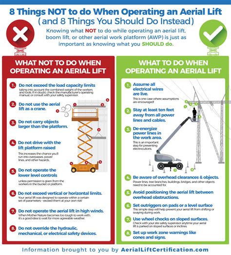 Prevent Aerial Lift Accidents | Free Checklist & Safety Tips | DICA