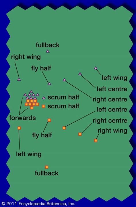 scrum_positions « Table Rugby