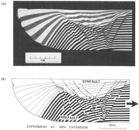 (a) Experiment K1. Simple listric fault with alternating layers of ...