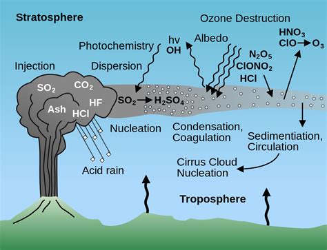 Pin on Volcanoes.