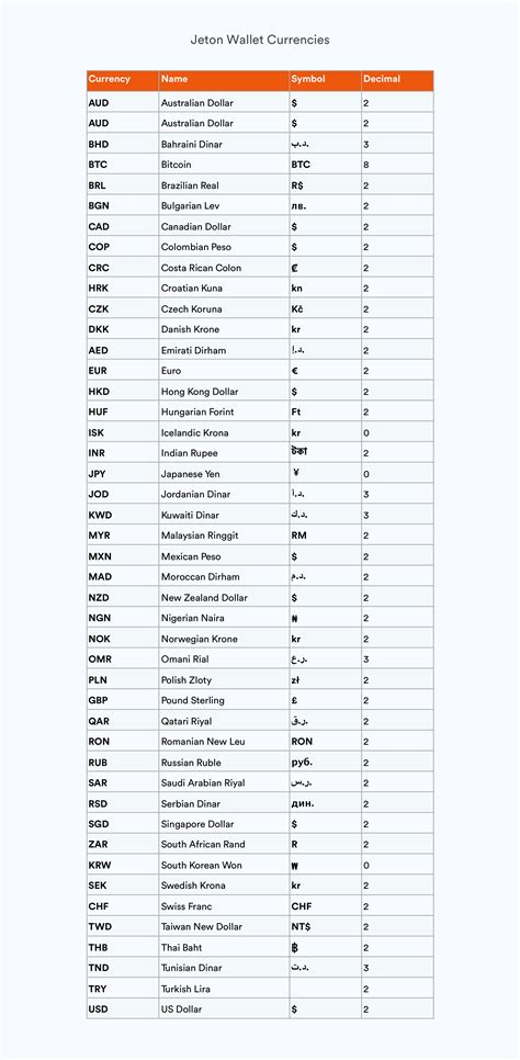 Currency Symbols of the World Listed - Jeton Blog