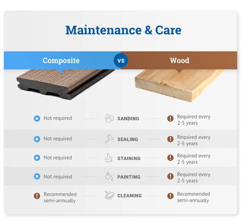 Comparing Composite vs Wood Decking | Decks.com